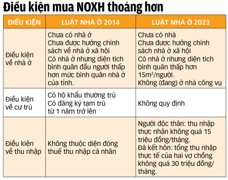 Mua nhà ở xã hội xong có được bán lại không, đóng thuế ra sao? - Ảnh 3.