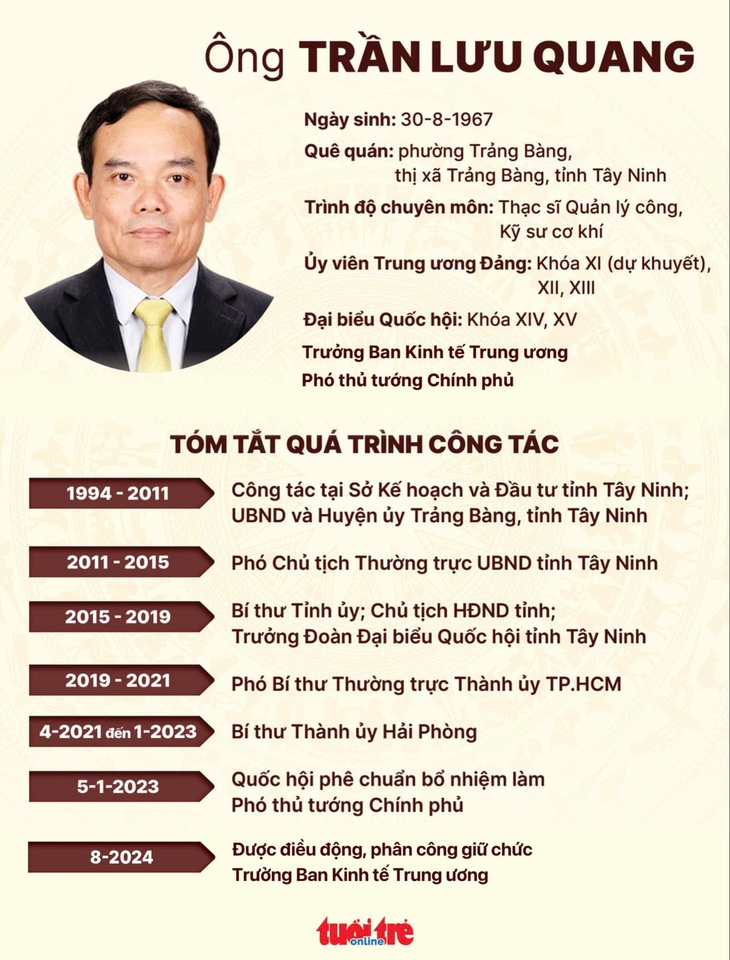 Bộ Chính trị điều động, phân công Phó thủ tướng Trần Lưu Quang làm trưởng Ban Kinh tế Trung ương - Ảnh 2.