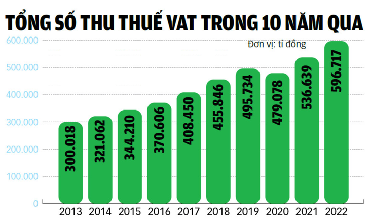 Doanh thu 280.000 đồng/ngày đã phải nộp thuế: Người buôn bán nhỏ 'méo mặt' - Ảnh 2.