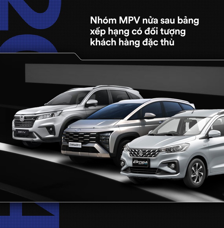 MPV 7 chỗ - Phân khúc khó lỗi thời trên thị trường ô tô Việt Nam - Ảnh 6.