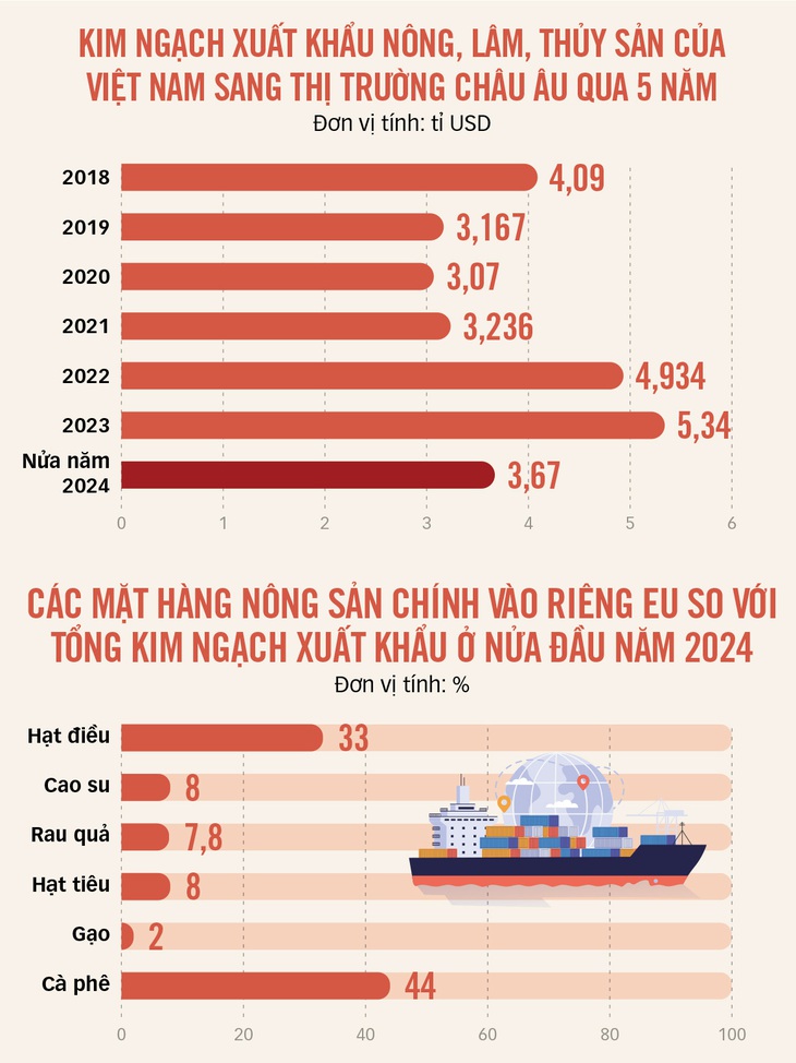 ESG - chìa khóa đưa nông sản chinh phục thị trường EU - Ảnh 4.