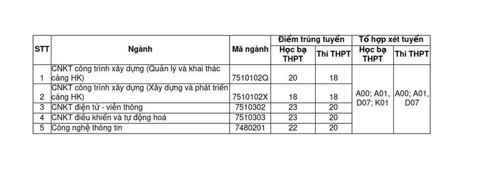 Học viện Hàng không yêu cầu thí sinh hủy xác nhận nhập học trường khác để vào học viện? - Ảnh 2.