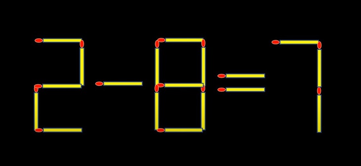 Thử tài IQ: Di chuyển một que diêm để 2-8=7 thành phép tính đúng - Ảnh 1.