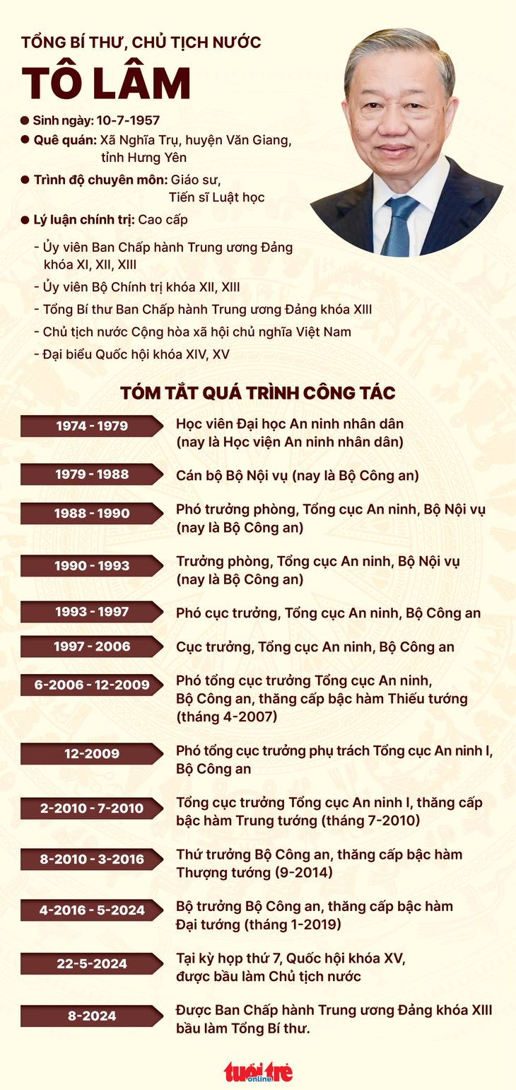 Đồ họa: NGỌC THÀNH