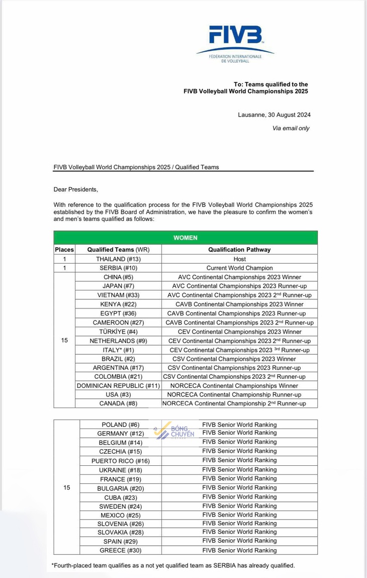 Tuyển bóng chuyền nữ Việt Nam có vé dự Giải vô địch thế giới - Ảnh 2.