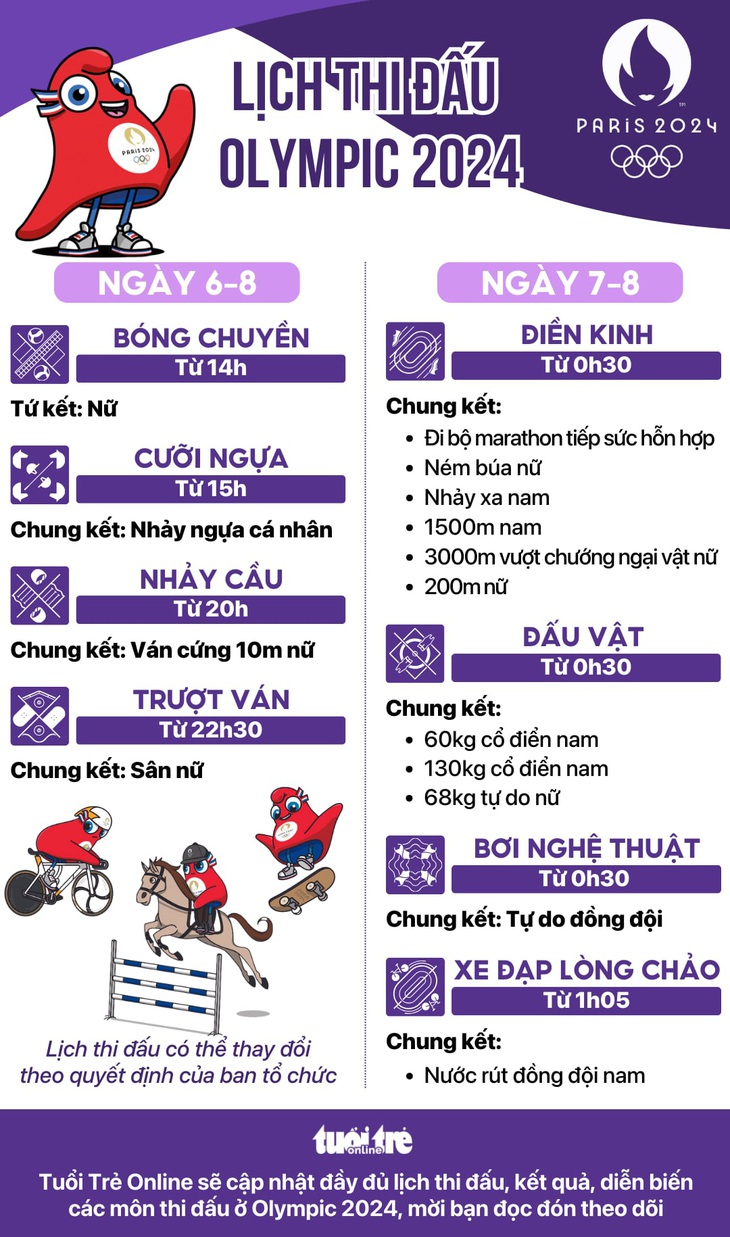 Lịch thi đấu Olympic 2024 ngày 6-8 rạng sáng 7-8: chung kết điền kinh, đấu vật - Đồ họa: AN BÌNH