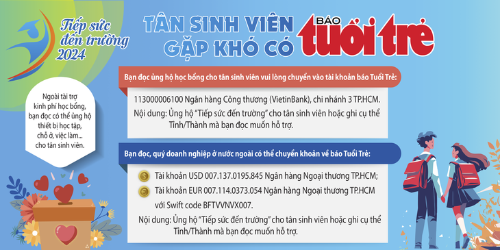 Tổng giám đốc Phân bón Bình Điền: Nỗ lực làm việc hơn khi còn nhiều tân sinh viên khó khăn- Ảnh 6.