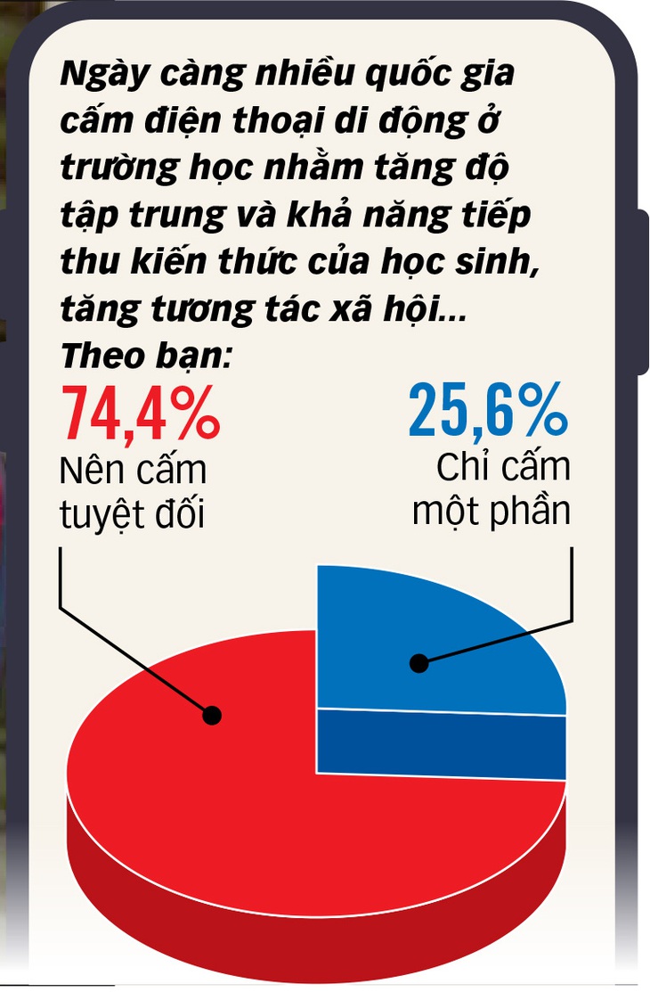 Quản lý học sinh dùng điện thoại: Phụ huynh cần chủ động hơn - Ảnh 2.