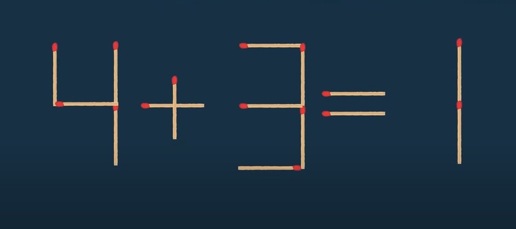 Thử tài IQ: Di chuyển hai que diêm để 4+3=1 thành phép tính đúng - Ảnh 1.