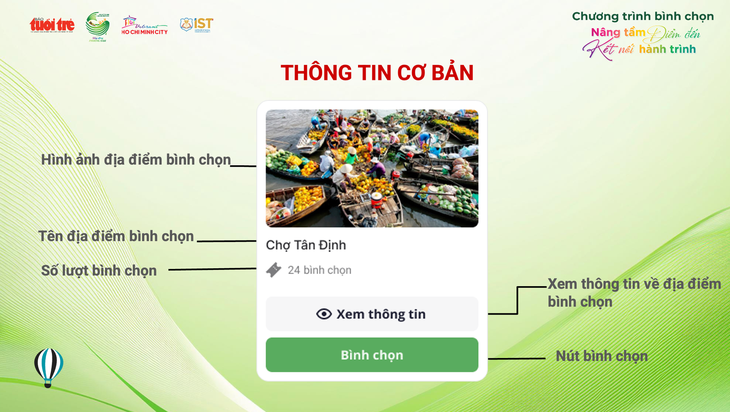 Mách bạn cách bình chọn điểm đến hấp dẫn nhất TP.HCM và 13 tỉnh thành ĐBSCL - Ảnh 1.