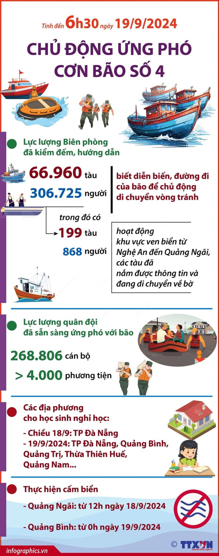 Bão số 4: tâm bão từ Quảng Bình đến Thừa Thiên Huế, gió giật cấp 10 - Ảnh 4.