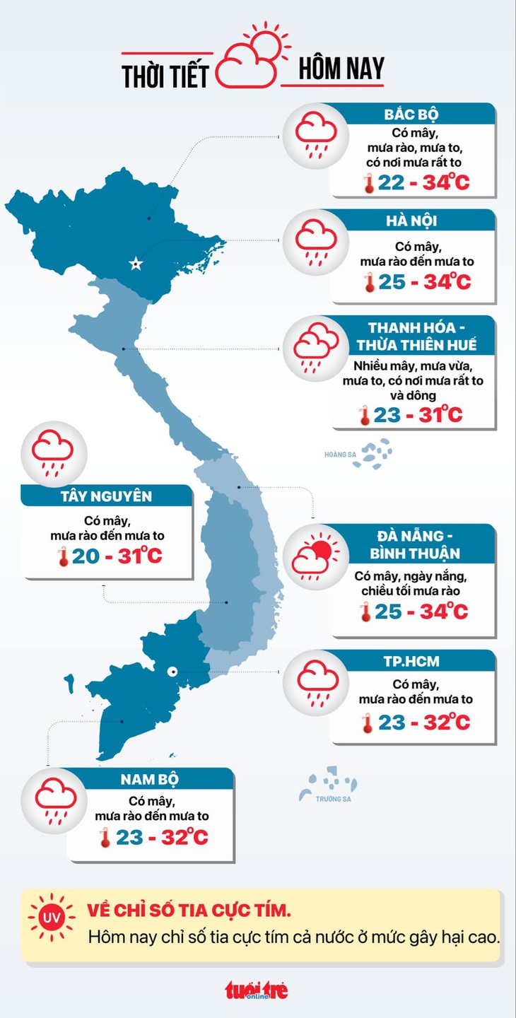 Thời tiết hôm nay 21-9: Bắc Bộ mưa to, Nam Bộ mưa rào diện rộng - Ảnh 3.