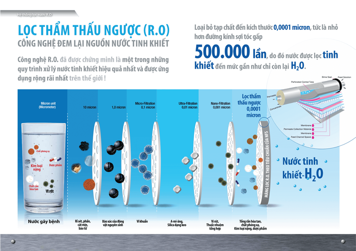 Các nước trên thế giới tin máy lọc nước đến đâu? - Ảnh 2.