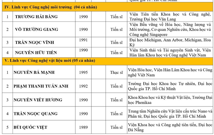 Nhiều gương mặt trẻ lọt đề cử trao giải thưởng Quả cầu vàng năm 2024 - Ảnh 3.