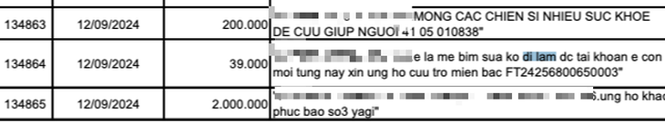 Rưng rưng với những lời xin lỗi trong bản sao kê ủng hộ đồng bào - Ảnh 5.