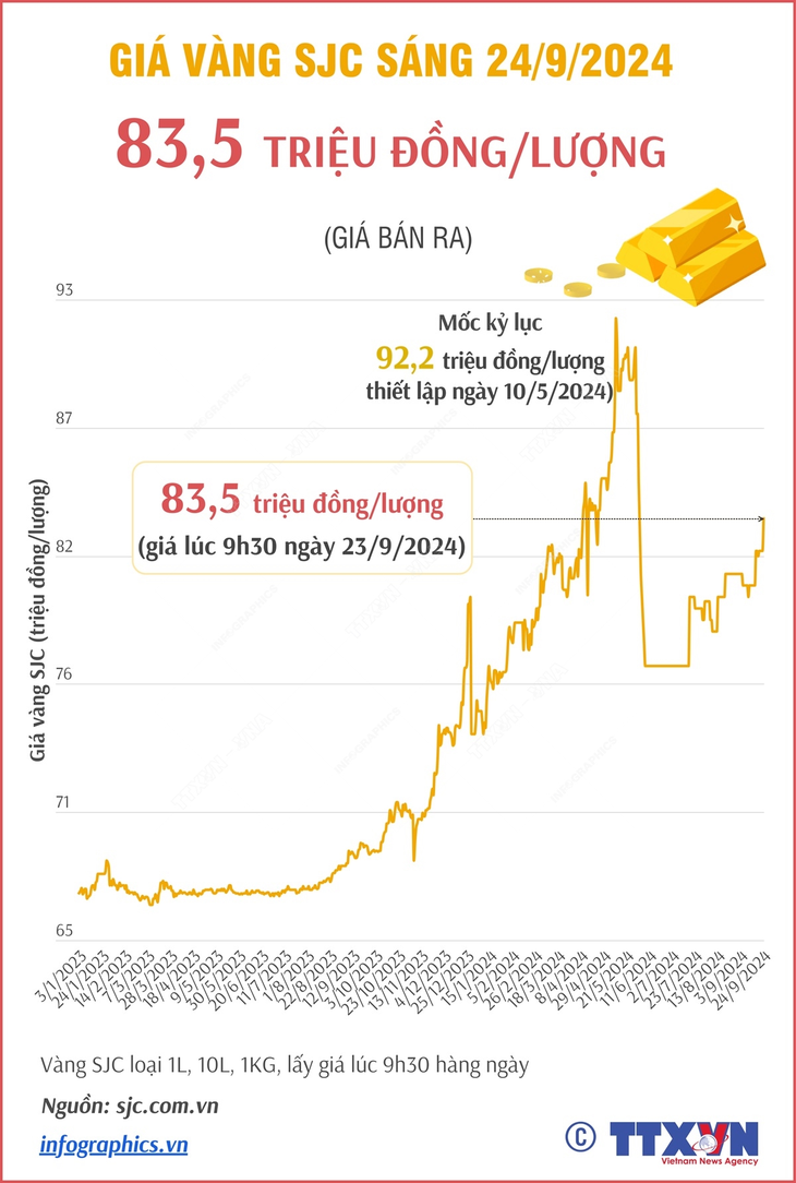 Vàng nhẫn đắt kỷ lục trên 81,2 triệu đồng - Ảnh 1.