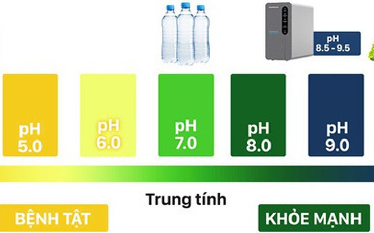 Daikiosan, Makano là thương hiệu máy lọc nước duy nhất đạt tiêu chuẩn ISO quốc tế về trang thiết bị  - Ảnh 7.