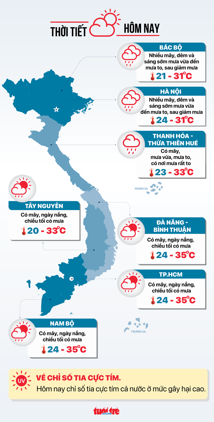 Thời tiết hôm nay 1-10: Bắc Bộ giảm mưa, trời chuyển lạnh; Krathon có thể thành bão số 5 - Ảnh 3.