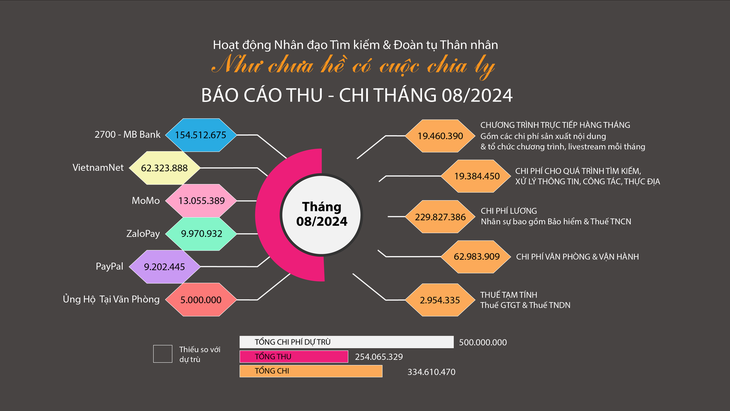 Như chưa hề có cuộc chia ly: Chế tìm em đến hết cuộc đời rồi, An ơi! - Ảnh 6.