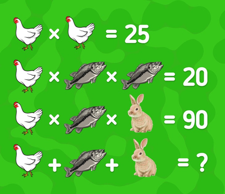 Tìm giá trị gà, cá, thỏ trong 10 giây? - Ảnh 1.