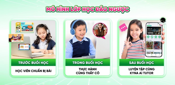 Kyna English: giáo dục online với AI và lộ trình học cá nhân hóa - Ảnh 2.