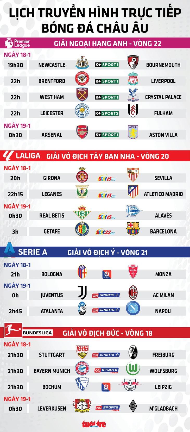 Lịch trực tiếp bóng đá châu Âu ngày 18-1: Liverpool, Arsenal, Barca ra sân  - Ảnh 1.