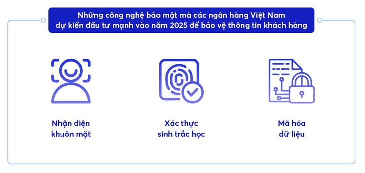 Ngân hàng năm 2025: Bước đi quyết định sự phát triển bền vững - Ảnh 2.