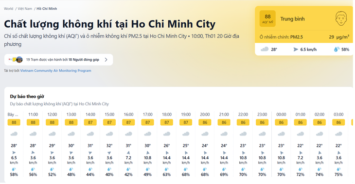 Nhiều trang tin cảnh báo TP.HCM ô nhiễm, xem thông tin chính thống ở đâu? - Ảnh 1.