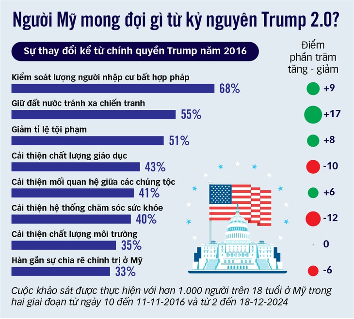 Ông Donald Trump đã trở lại - Ảnh 2.