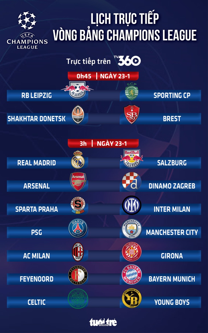 Lịch trực tiếp Champions League: PSG đấu Man City  - Ảnh 1.