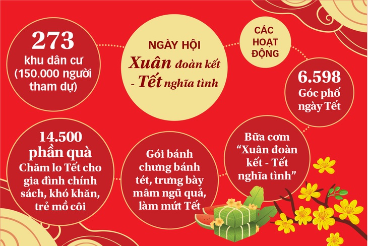 Tết về với từng hẻm nhỏ - Ảnh 5.