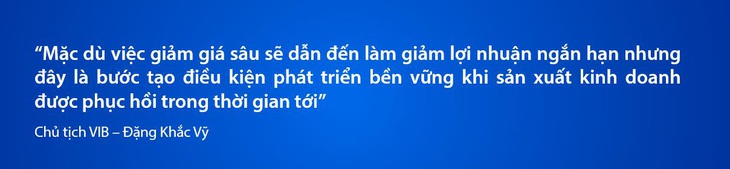 VIB: Lợi nhuận 2024 hơn 9.000 tỉ đồng, tăng trưởng tín dụng 22% - Ảnh 3.