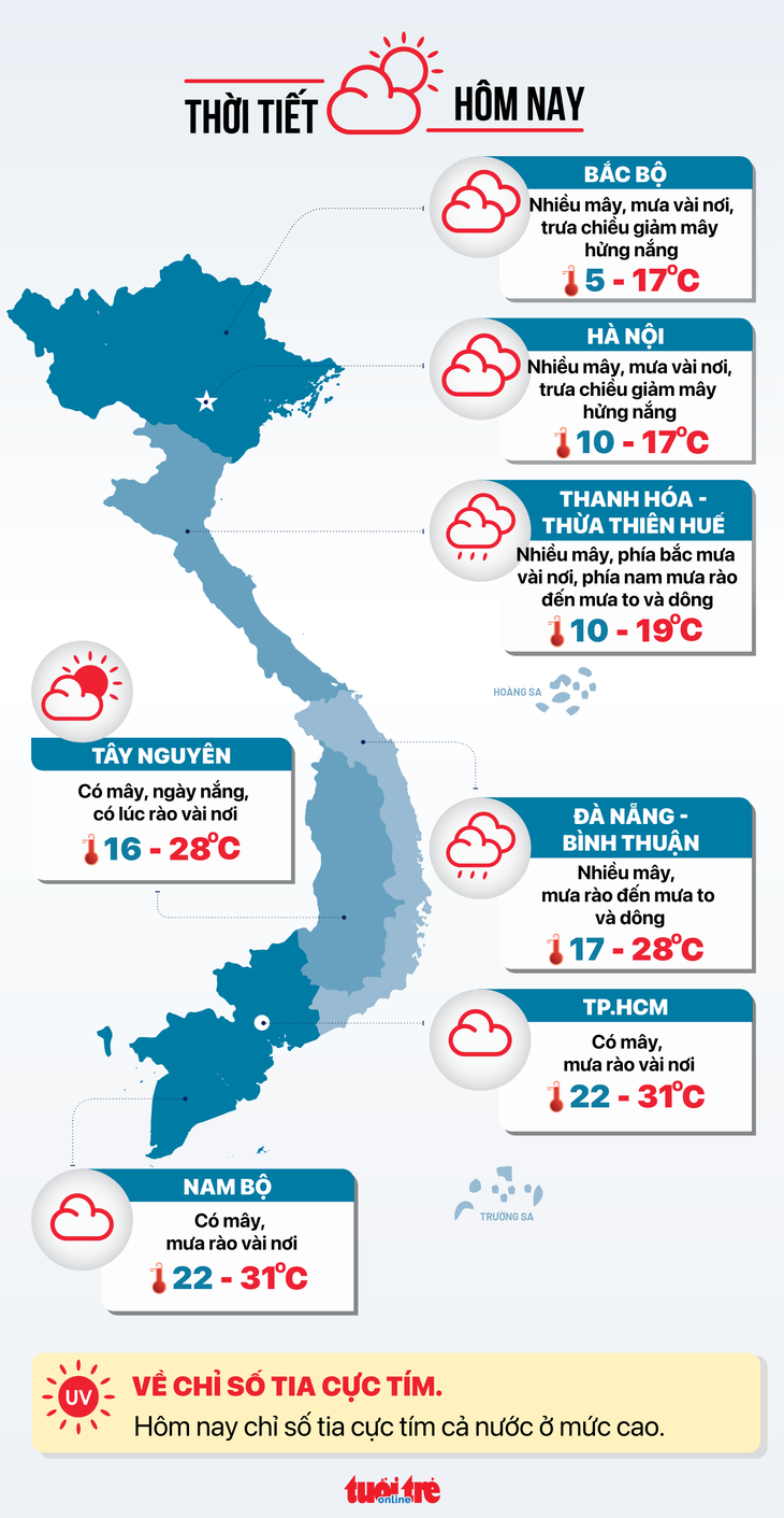 Thời tiết hôm nay 28 Tết: Miền Bắc rét 5 độ, miền Trung vài nơi mưa - Ảnh 3.