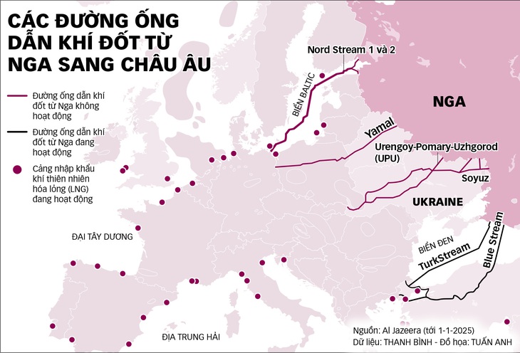 Khi Ukraine khóa van khí đốt Nga - Ảnh 1.