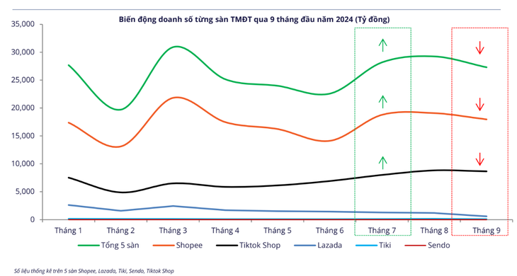 Shopee sẽ đánh bại TikTok Shop hay ngược lại? - Ảnh 5.