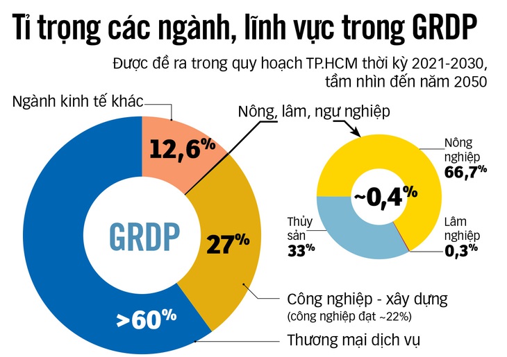 Triển khai hiệu quả quy hoạch - Ảnh 3.