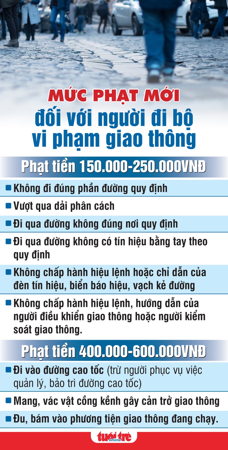 Đi bộ qua đường không chấp hành đèn tín hiệu, bị phạt ra sao? - Ảnh 2.