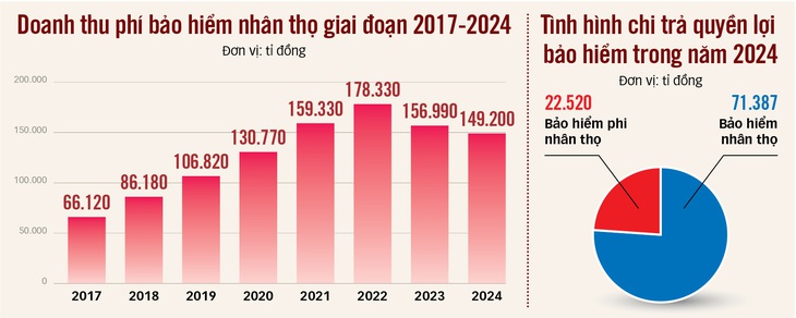 Ngăn 'chây ì' bồi thường bảo hiểm - Kỳ 1: 'Đoạn trường' đòi quyền lợi bảo hiểm - Ảnh 2.