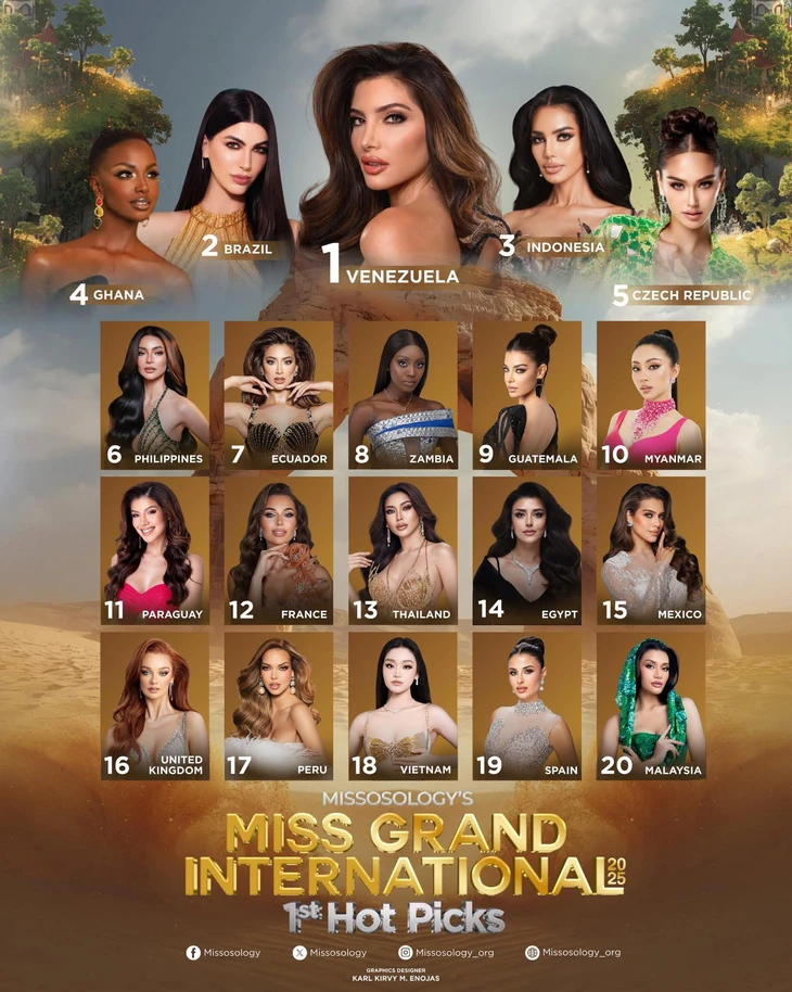 Hoa hậu Yến Nhi mất hút trong bảng dự đoán top 20 Miss Grand International 2025 của Missosology - Ảnh 2. Yến Nhi - Ảnh 2.