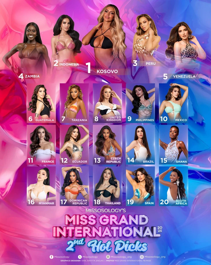 Hoa hậu Yến Nhi mất hút trong bảng dự đoán top 20 Miss Grand International 2025 của Missosology - Ảnh 1. Yến Nhi - Ảnh 1.