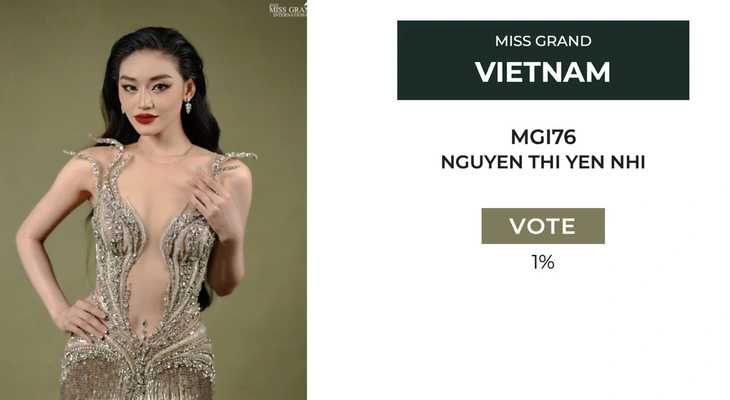 Hoa hậu Yến Nhi mất hút trong bảng dự đoán top 20 Miss Grand International 2025 của Missosology - Ảnh 3. Yến Nhi - Ảnh 3.