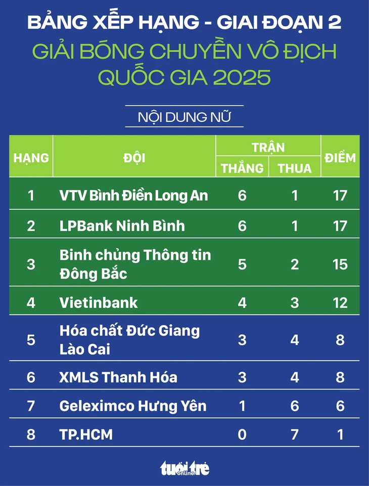 bóng chuyền - Ảnh 2.