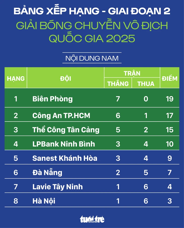 bóng chuyền - Ảnh 1.