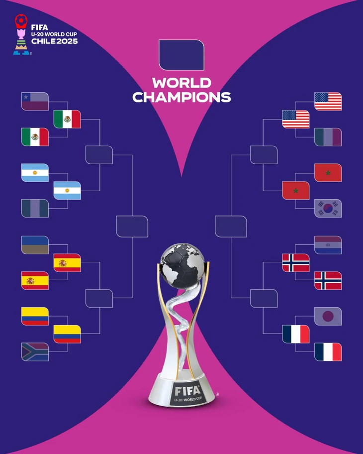 u20 world cup - Ảnh 1.