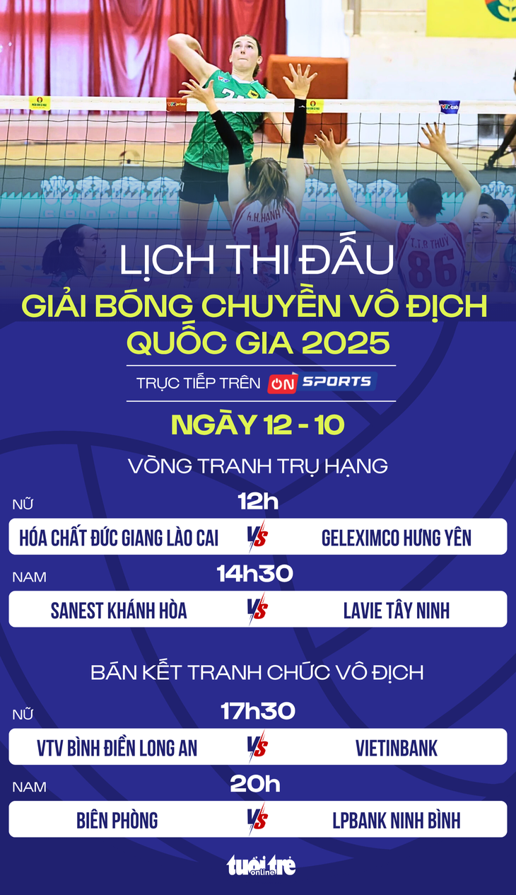 Lịch thi đấu Giải bóng chuyền vô địch quốc gia ngày 12-10 - Ảnh 1.