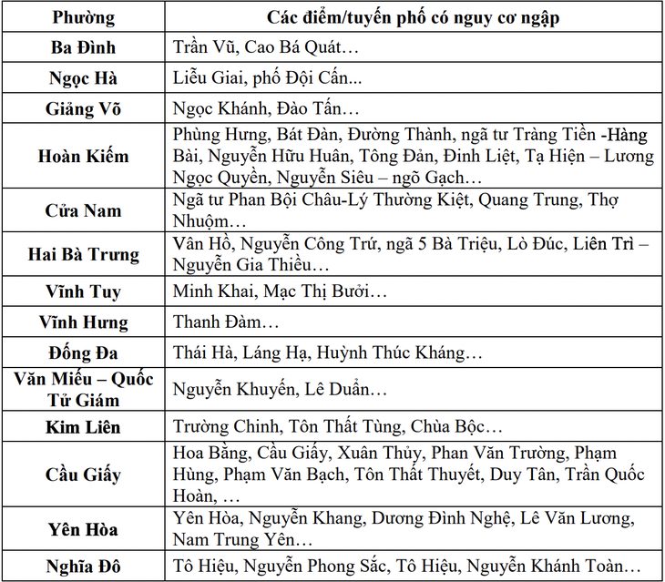 Hà Nội - Ảnh 2.