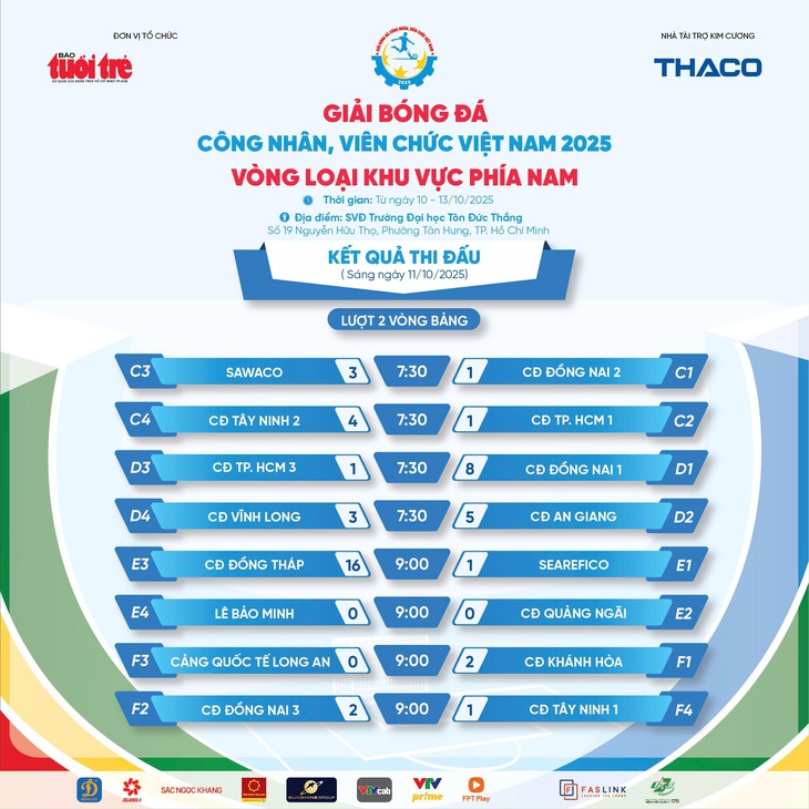 công nhân - Ảnh 2.