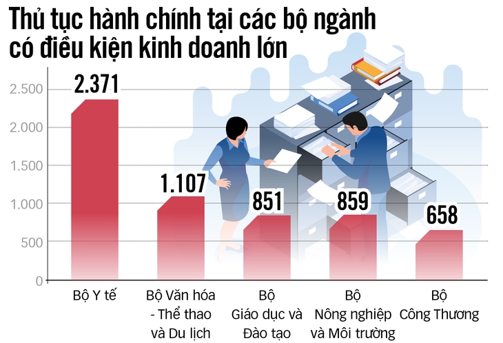 thủ tục hành chính - Ảnh 2.