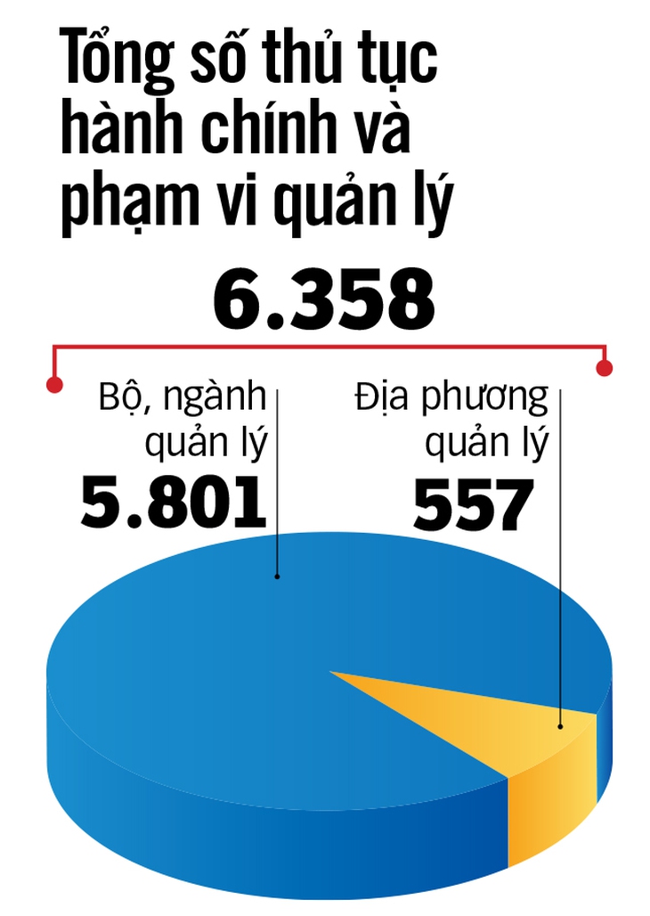 thủ tục hành chính - Ảnh 3.