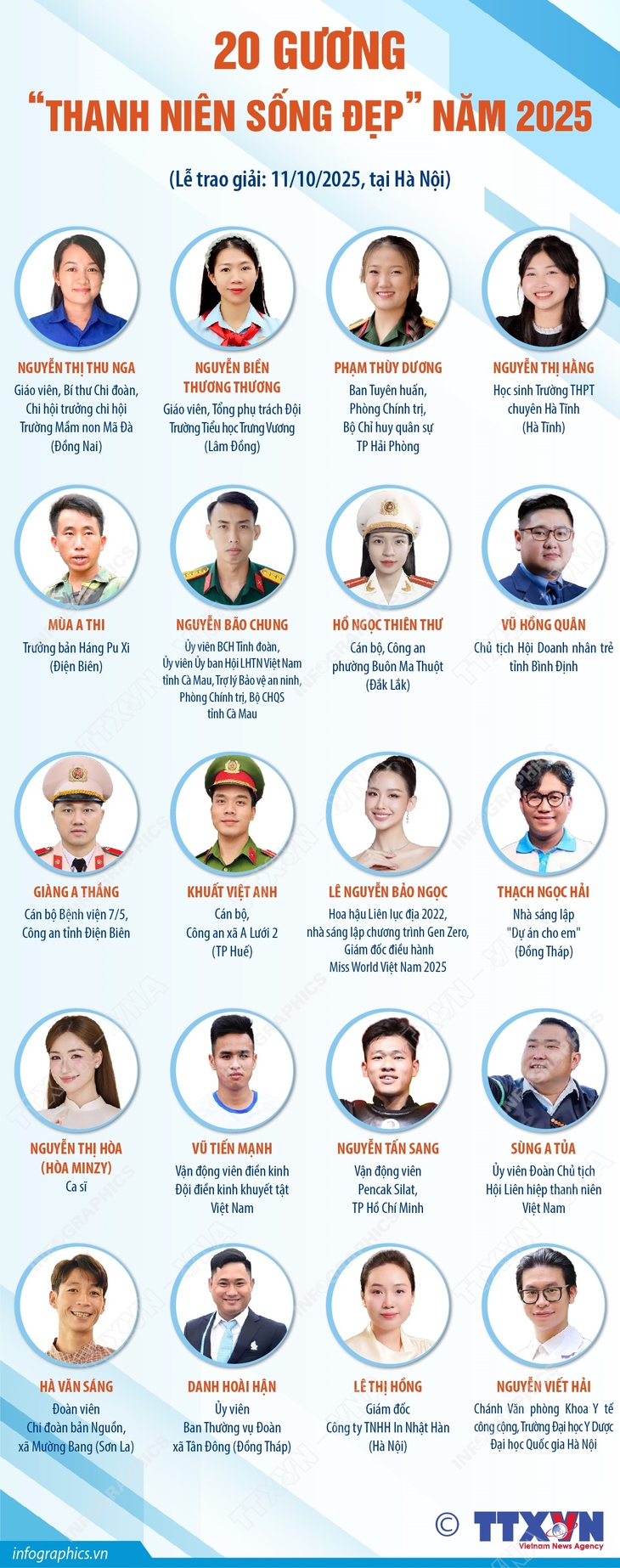 Vinh danh 20 Thanh niên sống đẹp - Ảnh 5.